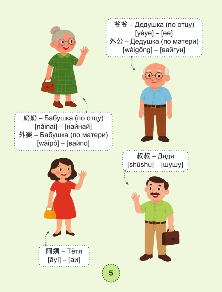 Мой первый год китайского. Словарик в картинках