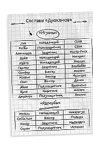 Champions Academy. The Path to a Dream