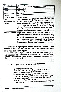 Qi-Gong: The Spells of the Six Hieroglyphs. Secrets of the Five Elements