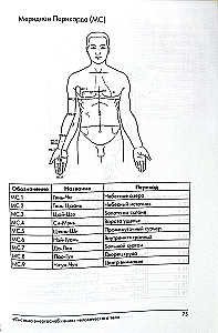 Qi-Gong: The Spells of the Six Hieroglyphs. Secrets of the Five Elements