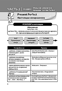 Sarežģīti angļu darbības vārdu laiki. Praktiskais trenažieris