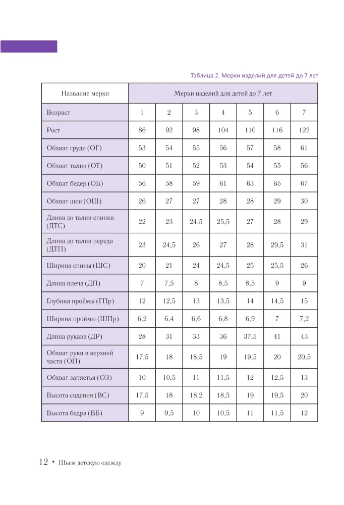 Sewing Children's Clothing. A Practical Guide