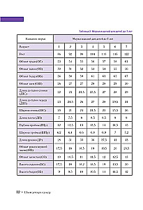 Sewing Children's Clothing. A Practical Guide
