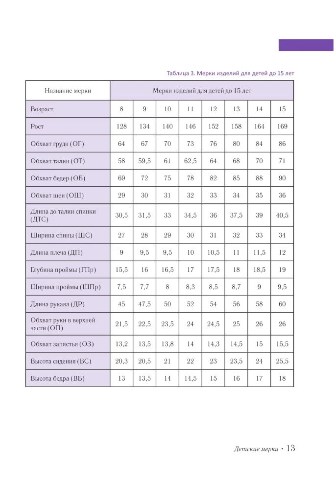 Sewing Children's Clothing. A Practical Guide