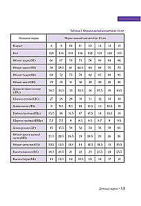 Sewing Children's Clothing. A Practical Guide