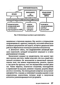 Short-term Psychological Help. Universal Model