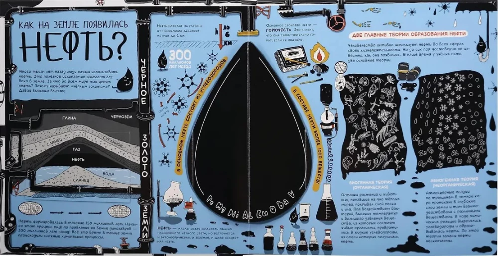 My Encyclopedia: Oil. Black Gold