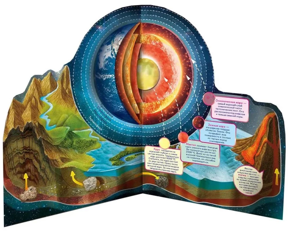 Transformer Book. 3D Encyclopedia. Planet Earth