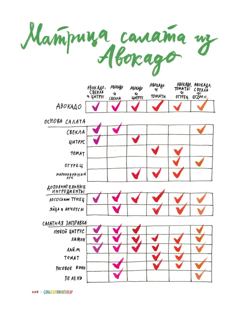 Sool, rasv, hape, kuumus. Hea köögi peamised elemendid