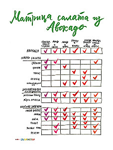 Sool, rasv, hape, kuumus. Hea köögi peamised elemendid