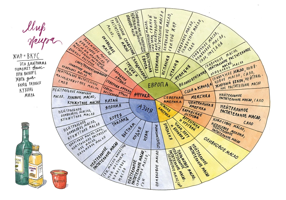 Sool, rasv, hape, kuumus. Hea köögi peamised elemendid
