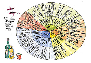 Sool, rasv, hape, kuumus. Hea köögi peamised elemendid