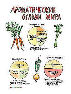 Sool, rasv, hape, kuumus. Hea köögi peamised elemendid
