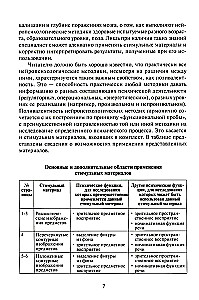 Neuropsychologiczna diagnostyka. Klasyczne materiały stymulacyjne. Zestaw