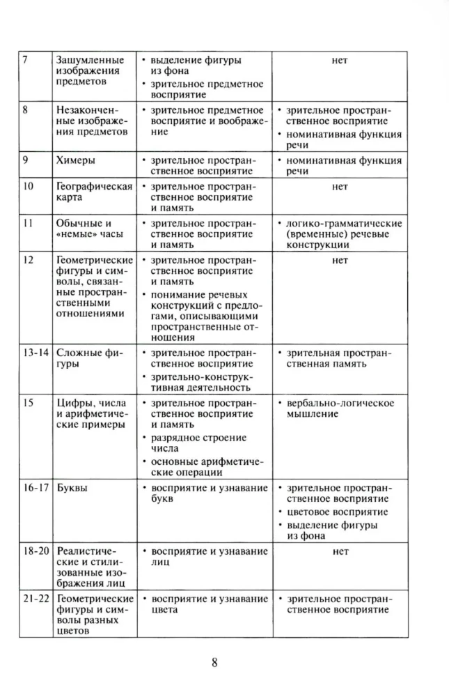Neuropsychologiczna diagnostyka. Klasyczne materiały stymulacyjne. Zestaw