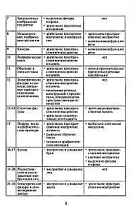 Neuropsychologiczna diagnostyka. Klasyczne materiały stymulacyjne. Zestaw