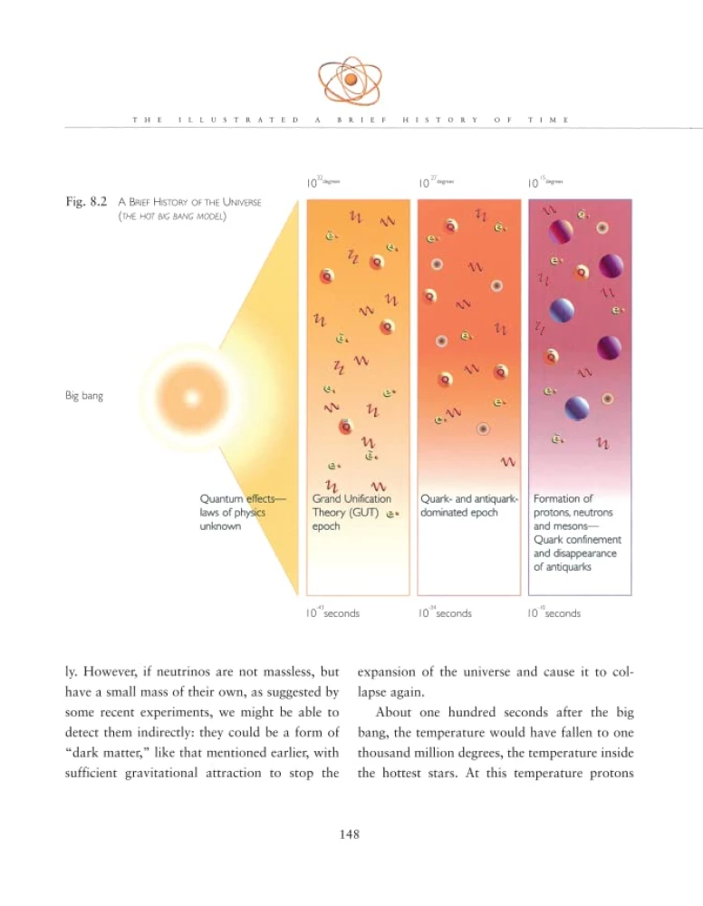 The Illustrated Brief History Of Time