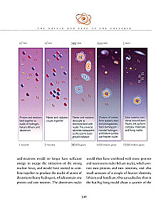 The Illustrated Brief History Of Time