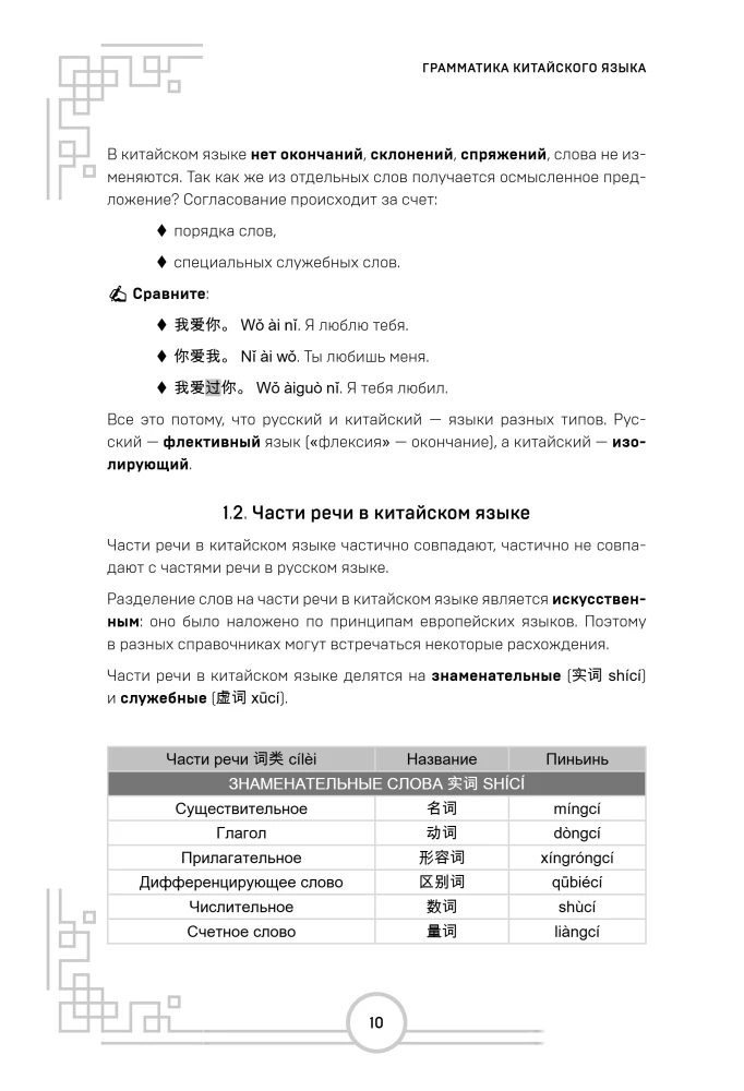 Język chiński. Praktyczna gramatyka. HSK 1