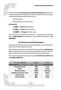 Język chiński. Praktyczna gramatyka. HSK 1