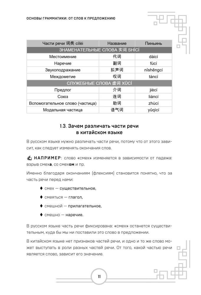 Język chiński. Praktyczna gramatyka. HSK 1