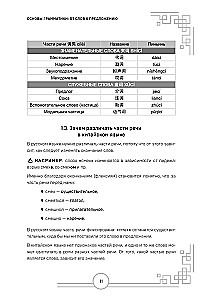 Język chiński. Praktyczna gramatyka. HSK 1