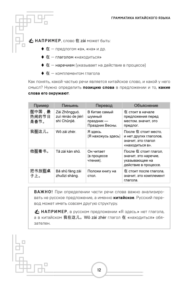 Język chiński. Praktyczna gramatyka. HSK 1