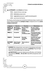 Język chiński. Praktyczna gramatyka. HSK 1