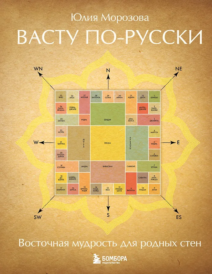 Vastu po polsku