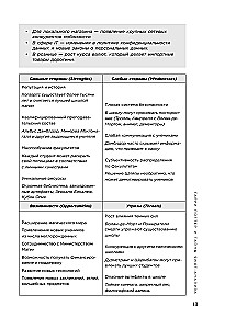 Mārketings galvenajā lomā