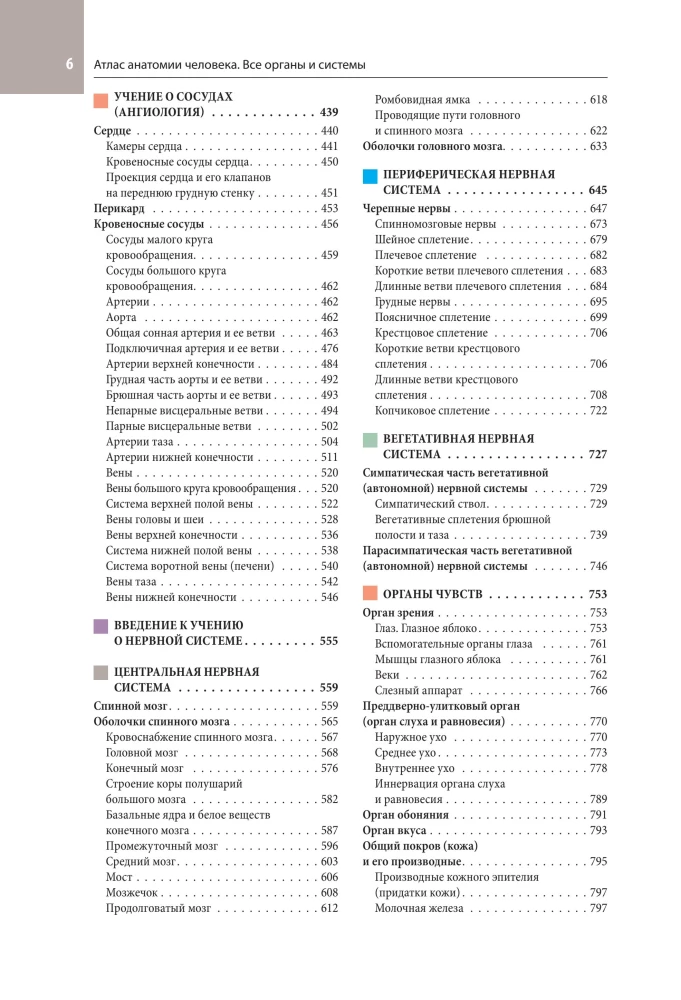 Cilvēka anatomijas atlants. Visas orgāni un sistēmas