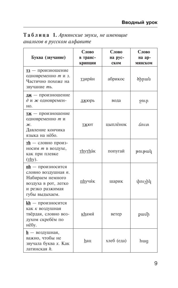 Armeenia grammatika ilma juhendita. Kõik raskused lihtsate skeemide kaudu