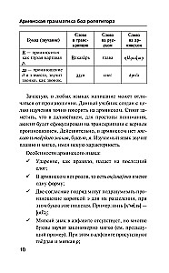 Armeenia grammatika ilma juhendita. Kõik raskused lihtsate skeemide kaudu