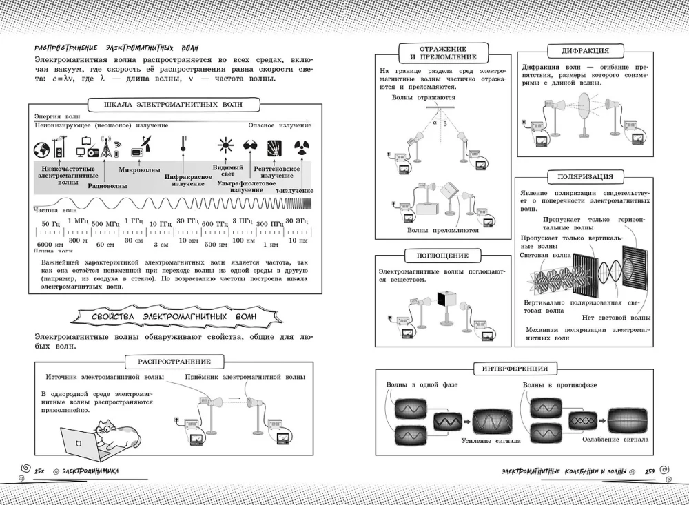 Физика: прокачай свой уровень на максимум