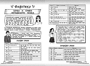 Английский язык: прокачай свой уровень на максимум