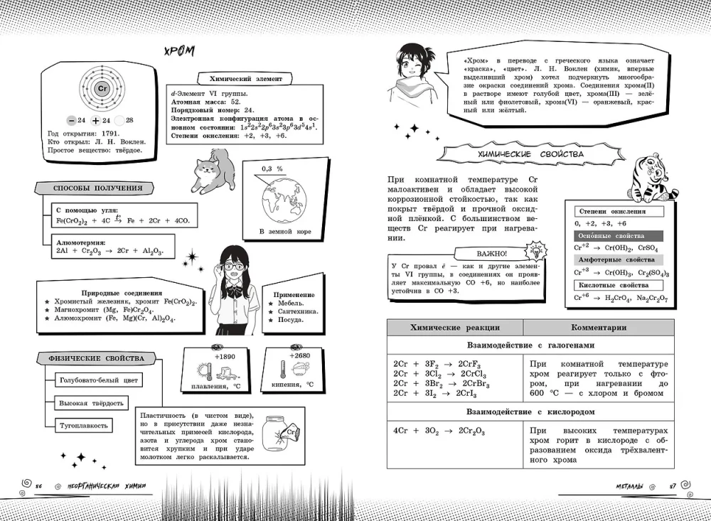 Химия: прокачай свой уровень на максимум