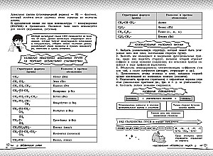 Химия: прокачай свой уровень на максимум
