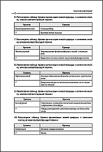Подготовка к ЕГЭ по биологии. Комплект из 2-х книг Ксении Напольской