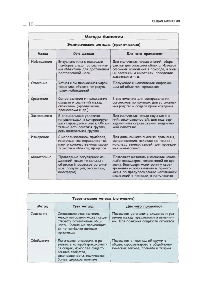 Подготовка к ЕГЭ по биологии. Комплект из 2-х книг Ксении Напольской