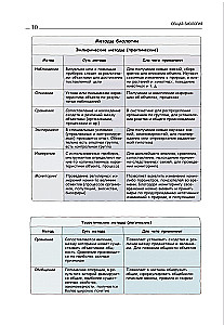Подготовка к ЕГЭ по биологии. Комплект из 2-х книг Ксении Напольской
