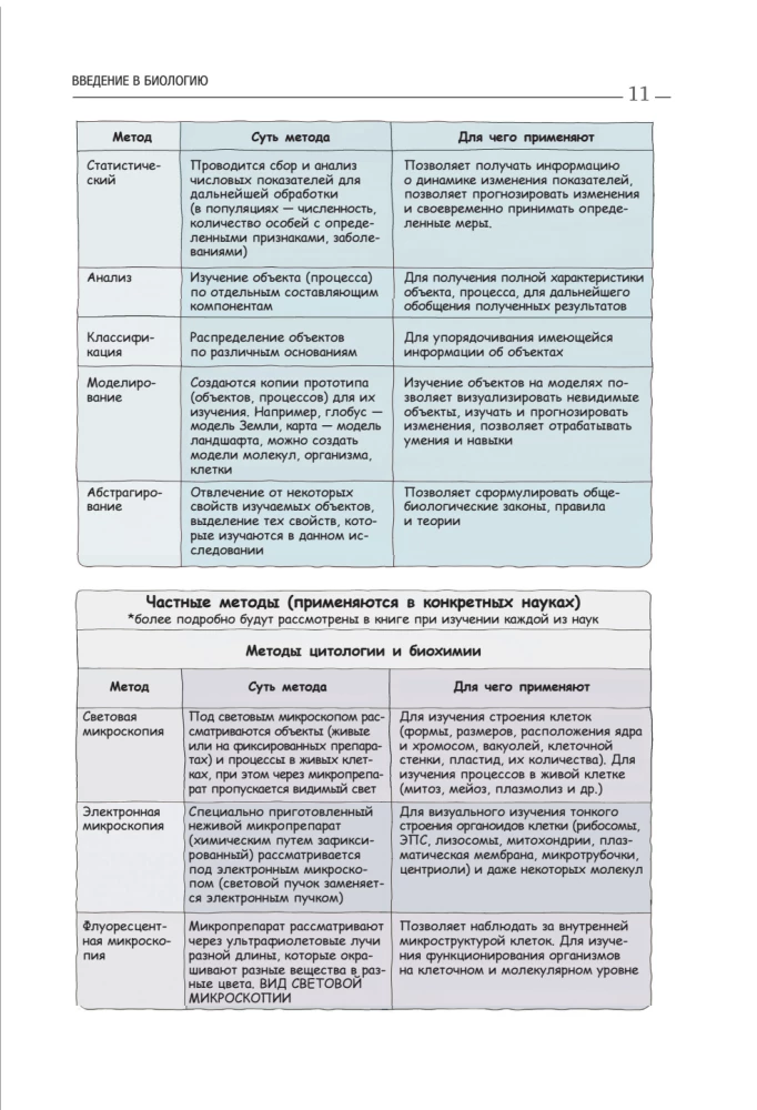 Подготовка к ЕГЭ по биологии. Комплект из 2-х книг Ксении Напольской