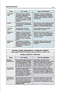 Подготовка к ЕГЭ по биологии. Комплект из 2-х книг Ксении Напольской