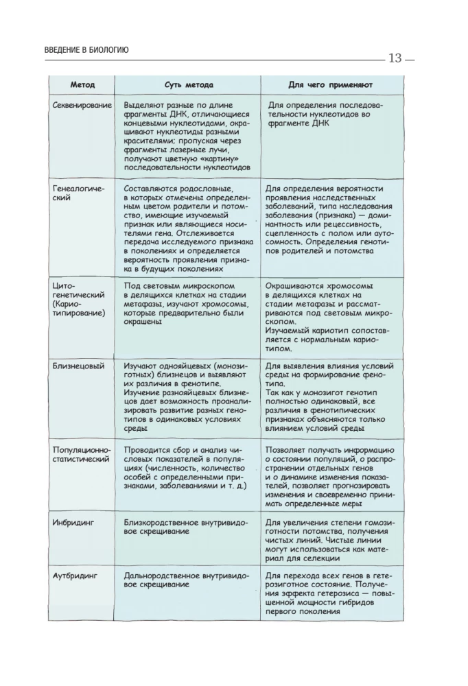 Подготовка к ЕГЭ по биологии. Комплект из 2-х книг Ксении Напольской