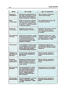 Подготовка к ЕГЭ по биологии. Комплект из 2-х книг Ксении Напольской