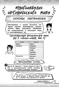 Биология. Прокачай свой уровень на максимум