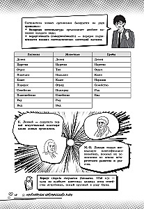 Биология. Прокачай свой уровень на максимум