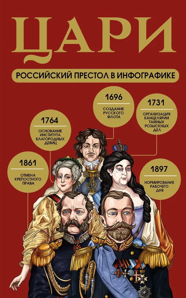 Zaren. Der russische Thron in Infografiken