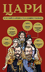 Zaren. Der russische Thron in Infografiken