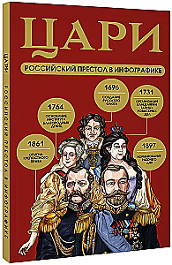 Zaren. Der russische Thron in Infografiken
