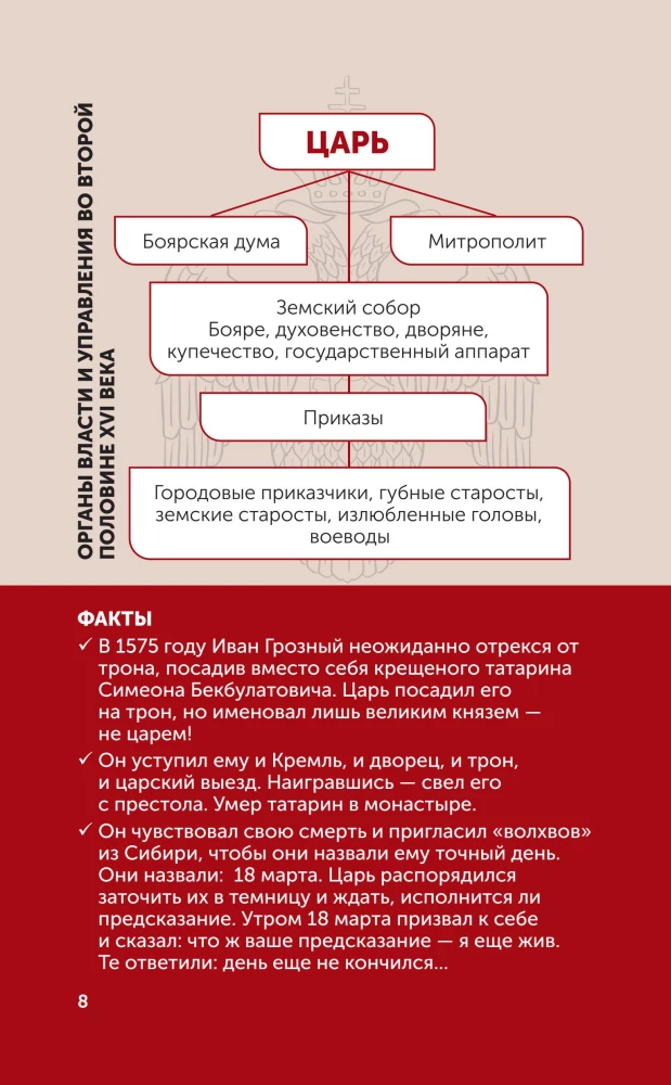 Zaren. Der russische Thron in Infografiken